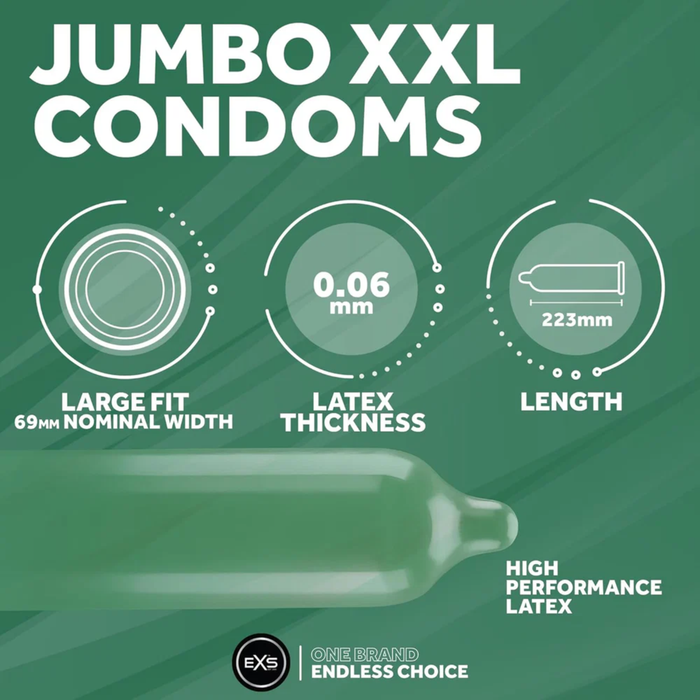 An informational graphic for EXS Jumbo XXL Condoms on a dark green background. It displays three key technical specifications: Large Fit: 69mm nominal width; Latex Thickness: 0.06mm for a natural feel; Length: 223mm. A close-up of a translucent green-tinted condom is shown at the bottom, labeled as "High Performance Latex."