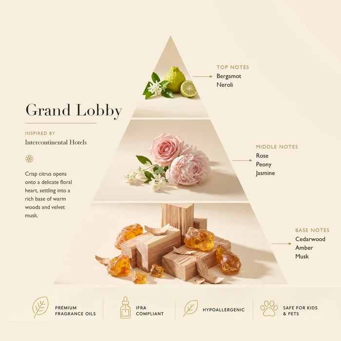 Grand Lobby fragrance notes pyramid — top notes Bergamot, Neroli; middle notes Rose, Peony, Jasmine; base notes Cedarwood, Amber, Musk | Ascent Collection