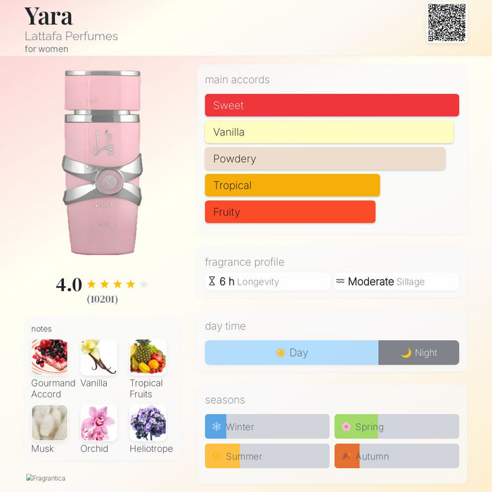 LATTAFA YARA BUNDLE