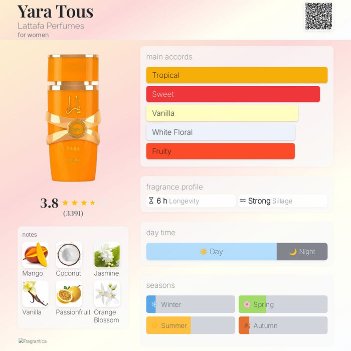 LATTAFA YARA BUNDLE