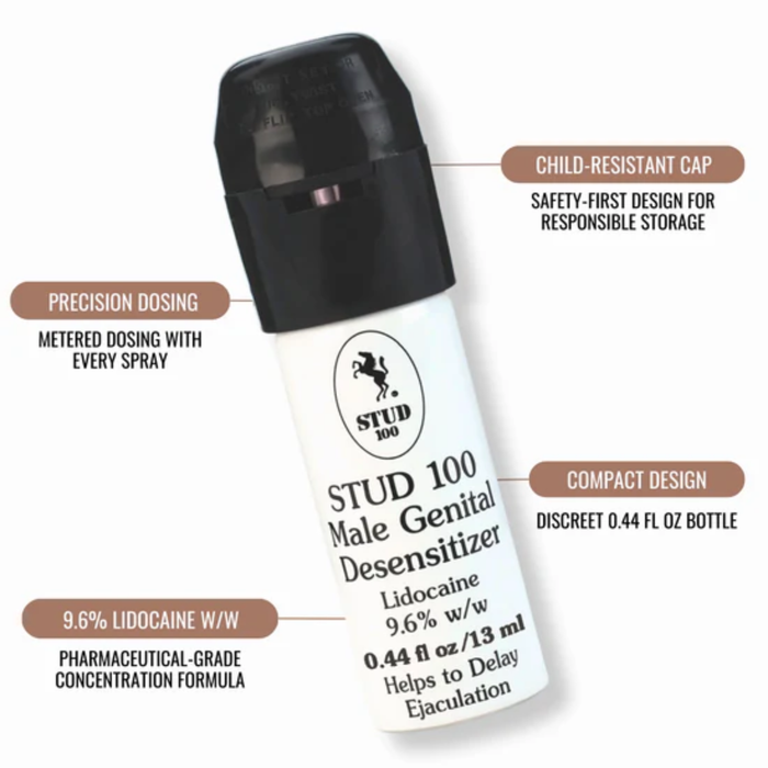 A close-up of the STUD 100 spray bottle with four callouts: Child-Resistant Cap for safety, Precision Dosing via a metered pump, 9.6% Lidocaine W/W pharmaceutical-grade formula, and a Compact Design in a 0.44 fl oz bottle.