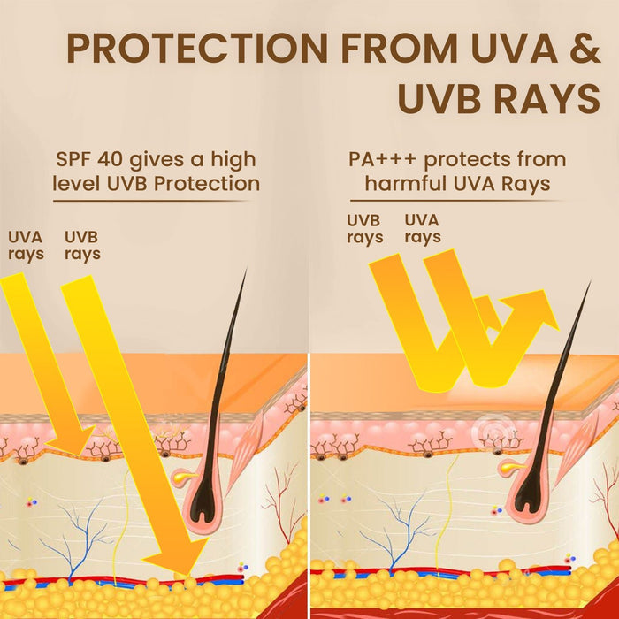 Tinted Sunscreen Mousse SPF 30 - The Skin Story - Sunscreen