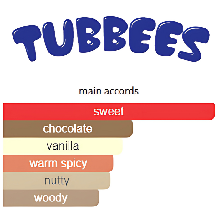 Tubbees Chocolate Fudge By Grandeur Eau De Parfum 1.7 FL OZ Kids